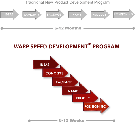 warp speed graph